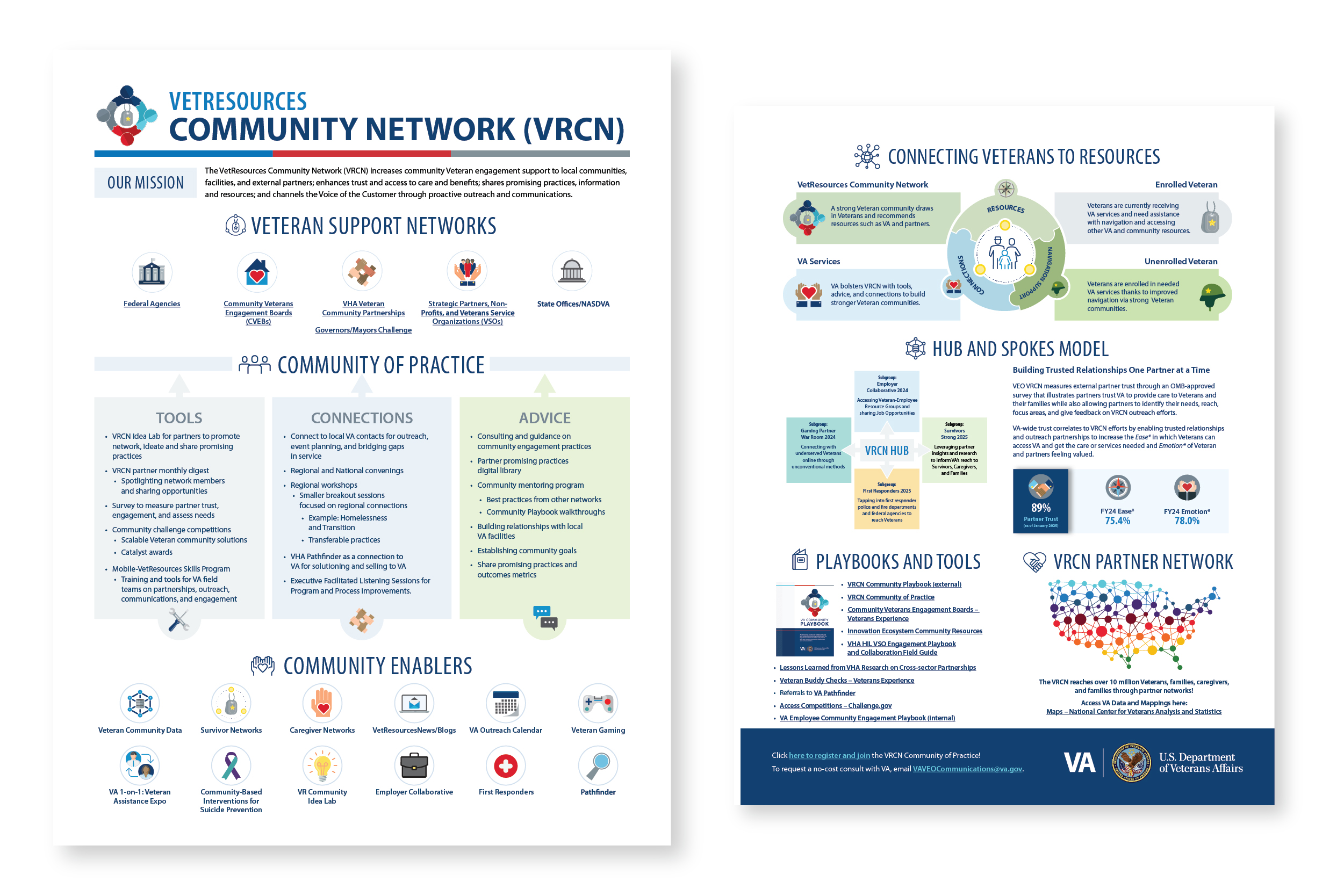VRCN 2-page flyer